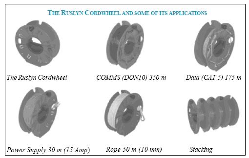 Cord reel – Ruslyn Cordwheel